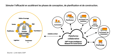 livre-blanc-SAP-p15