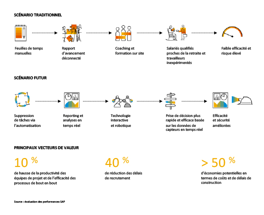 livre-blanc-SAP-p9