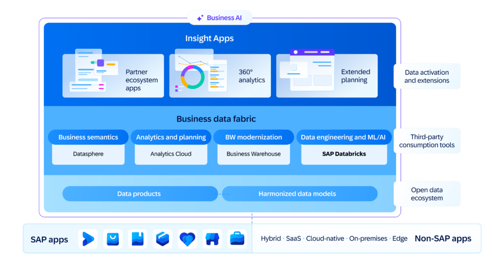 BDC-Marketecture-1024x555 sap-bdc