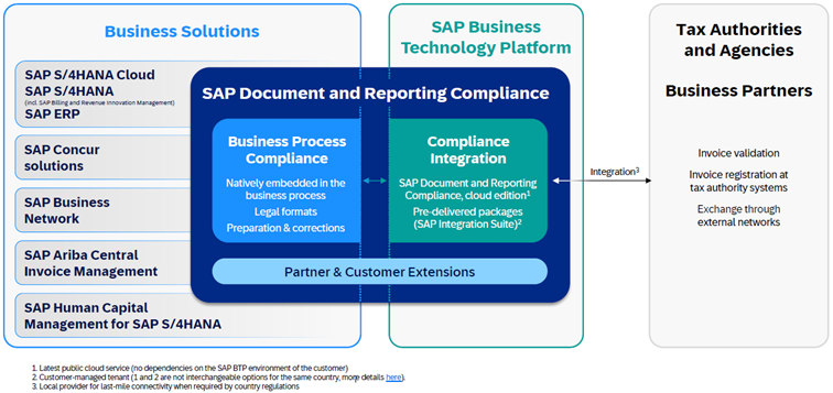 Image1pm sap-drc