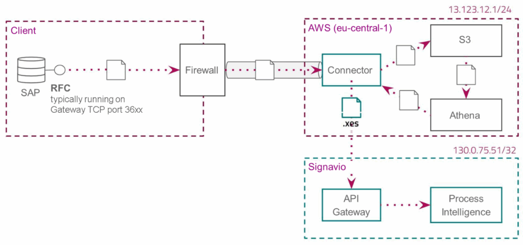 Image4 sap-