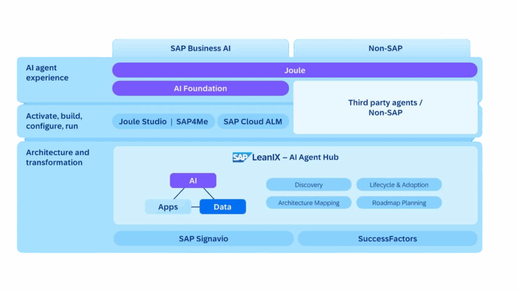 Visuel article schéma AI sap-intelligence-artificielle